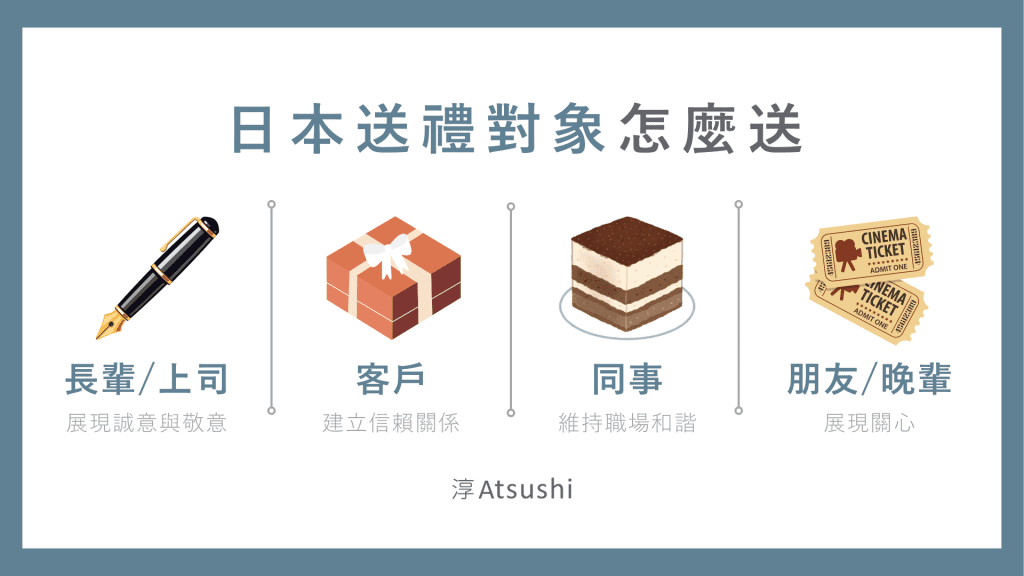 日本送禮對象怎麼送