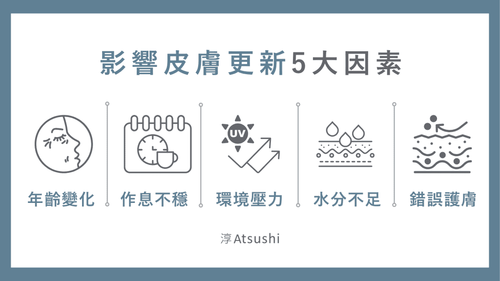 影響皮膚更新5大因素